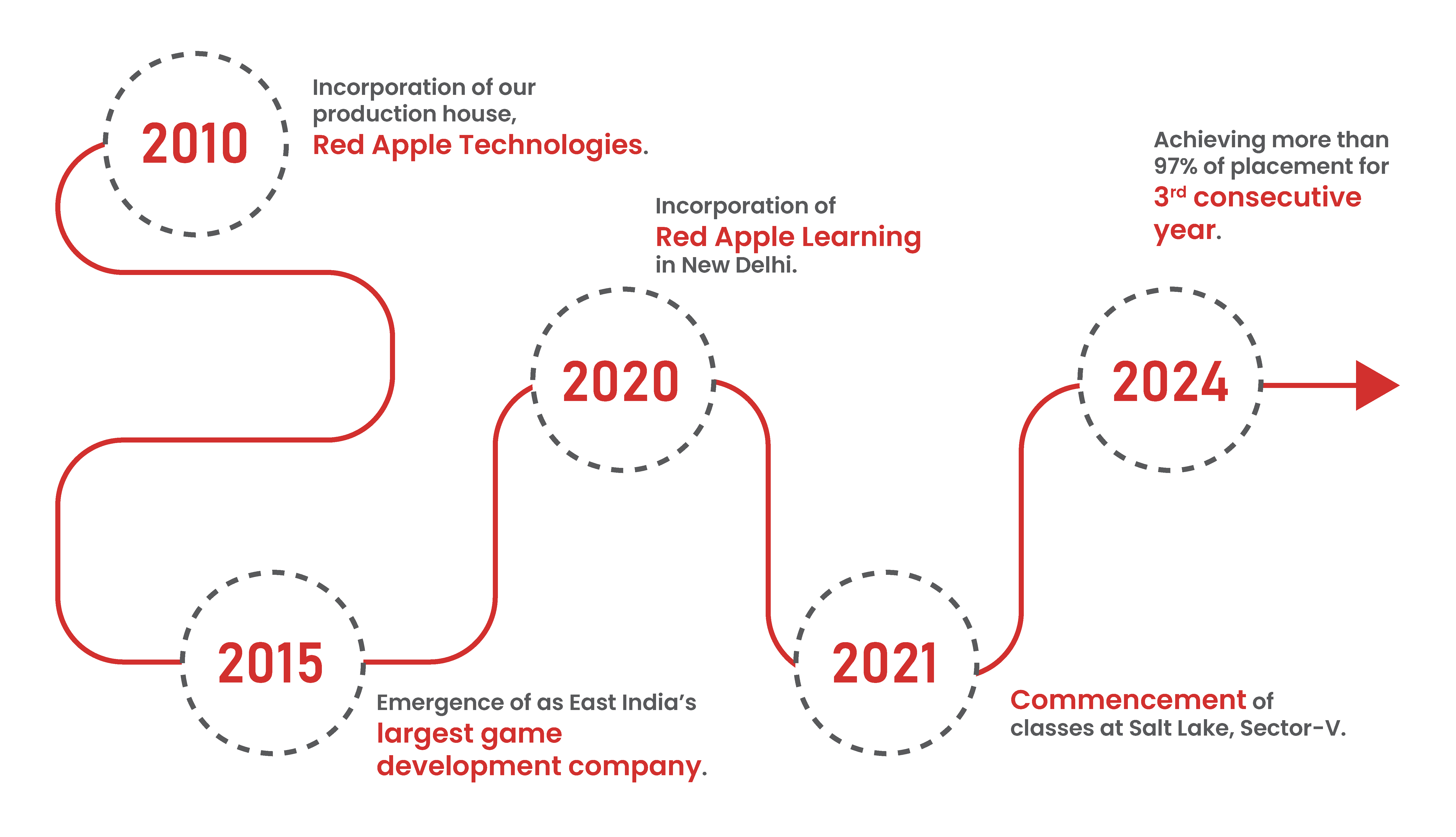 about red apple learning